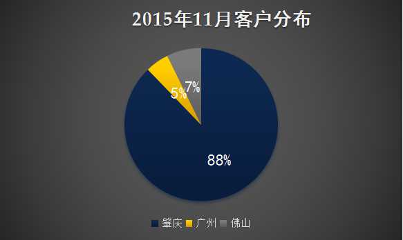 素粒創(chuàng)業(yè)分享 互聯網銷售新機遇