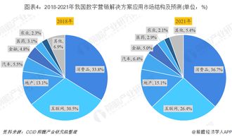 2019年中國數字營銷行業(yè)市場現狀及發(fā)展趨勢 營銷云成為產業(yè)互聯網時代新藍海