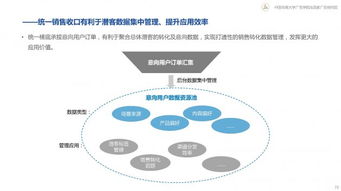 從變化到心法 新營銷白皮書引領互聯(lián)網(wǎng)銷售轉(zhuǎn)型