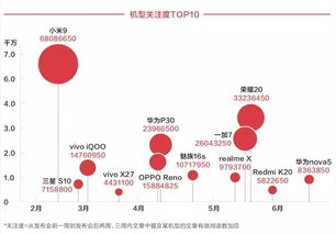 手機營銷回歸 新互聯(lián)網(wǎng)模式引領銷售變革